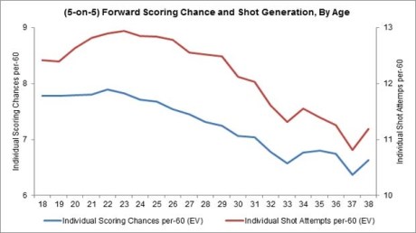 scoring-and-shots