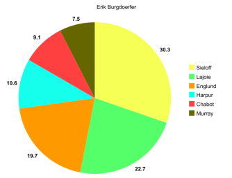 Burgdoerfer