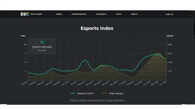 esports viewership through June 2018.1