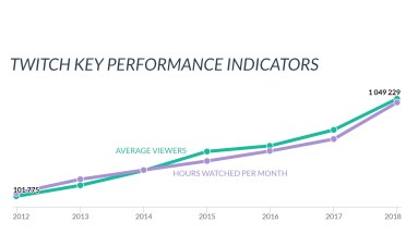 Twitch Growth